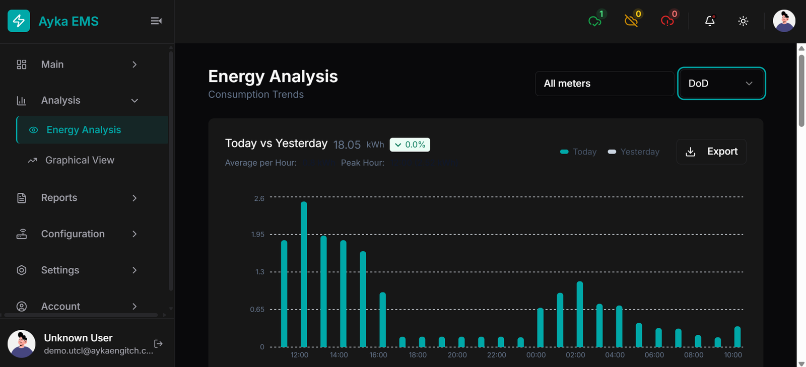 Energy Analysis Dashboard